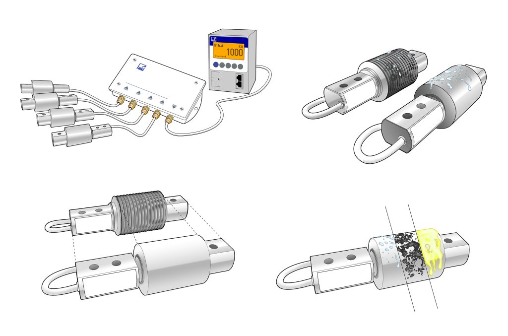 Technische Illustration Biegestabwägezellen 