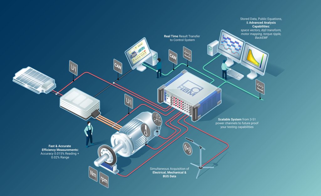 Infografik EDV-Netzwerk