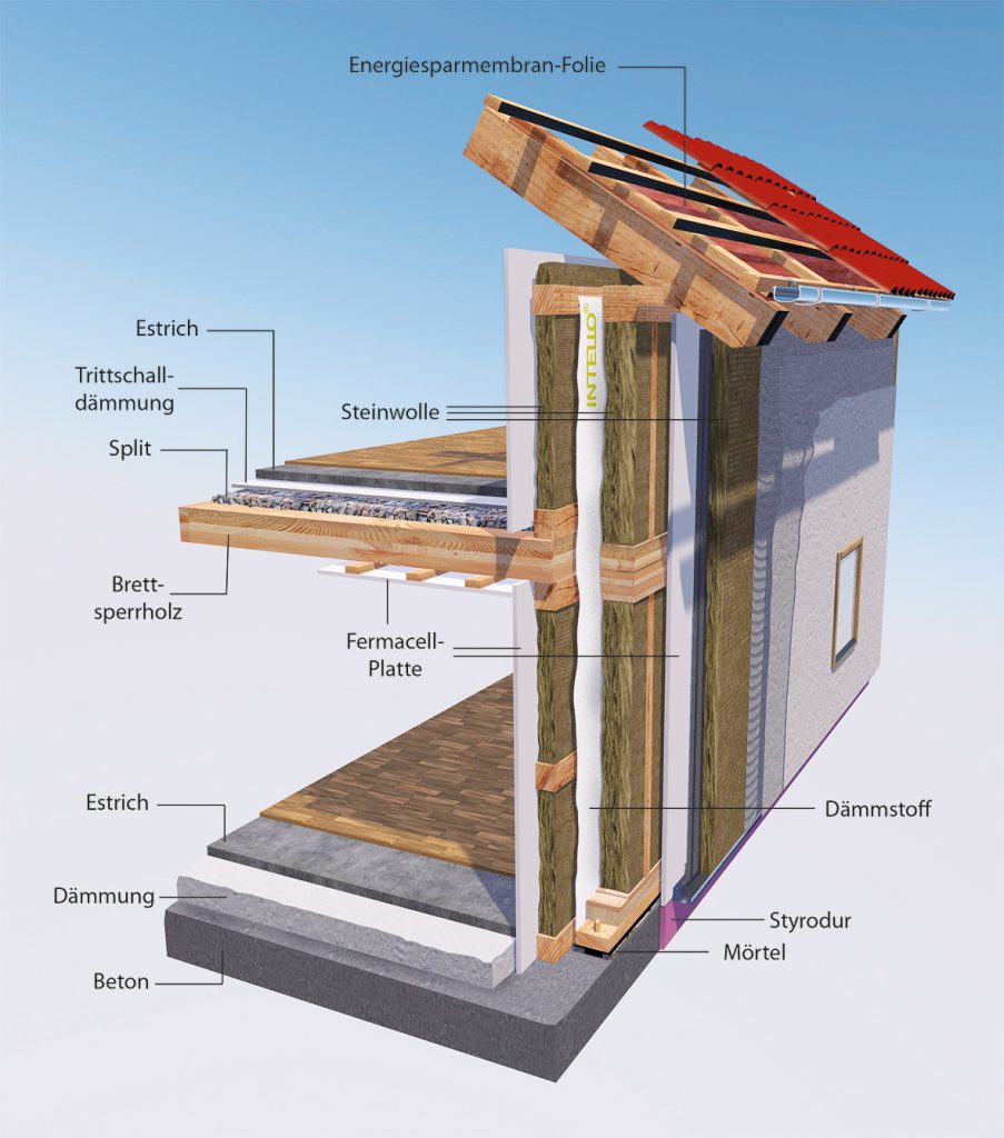 Querschnitt Fertighaus