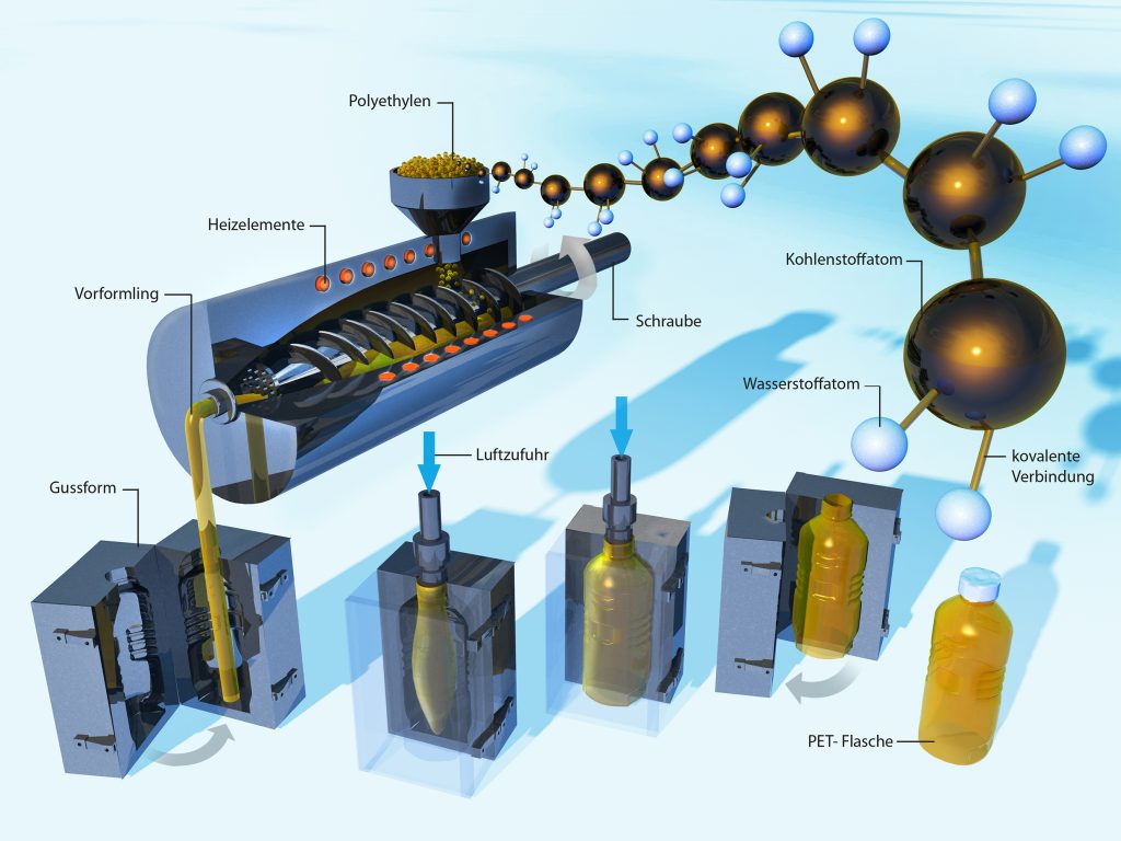 Technische Infografik PET-Flaschenproduktion