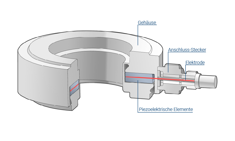 Technische Illustration Piezoelektrik