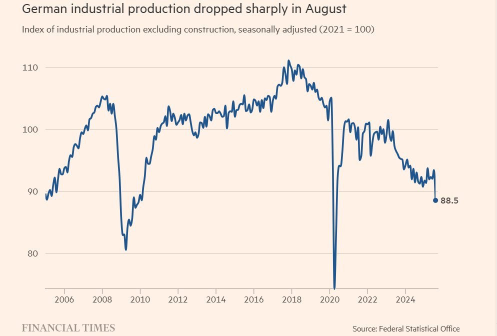 Artikel aus der Financial Times